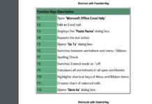 Excel Shortcut Keys Free PDF Download All Excel Shortcuts in PDF