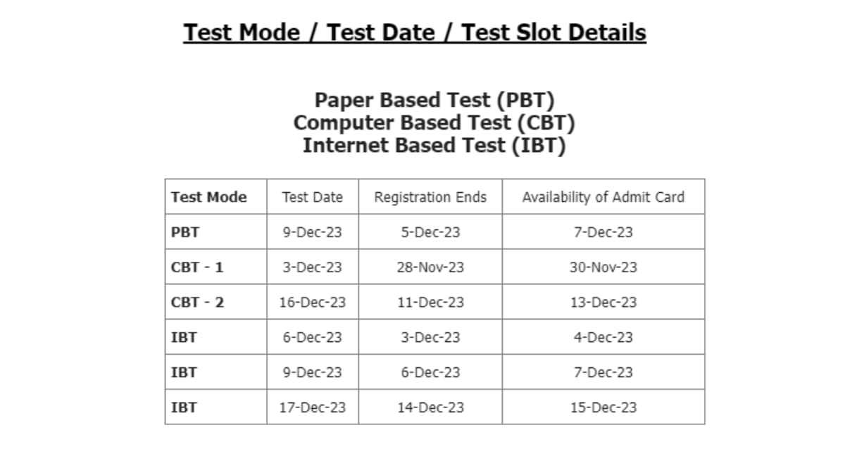 MAT 2024 Application form, Eligibility, Exam Date, Pattern, Syllabus
